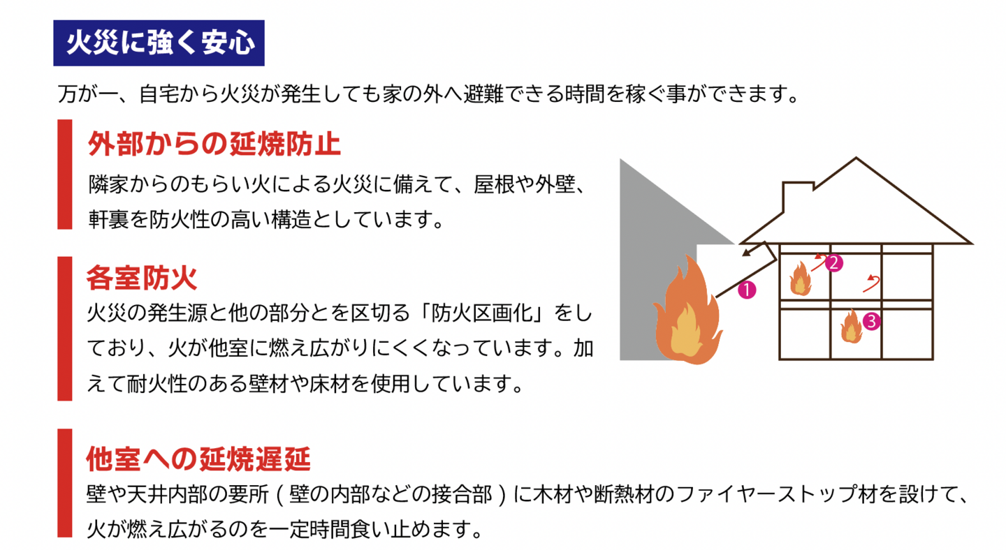 火災に強く安心