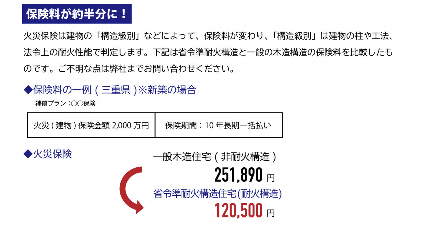 保険料が約半分に