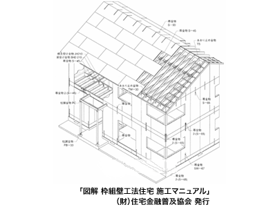枠組壁工法住宅 施工マニュアル