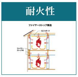 2×4工法 耐火性