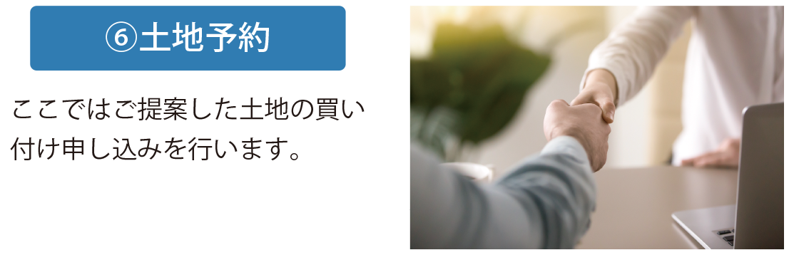 土地予約