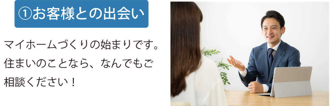 お客様との出会い