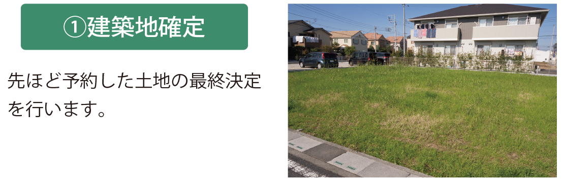 建築地確定