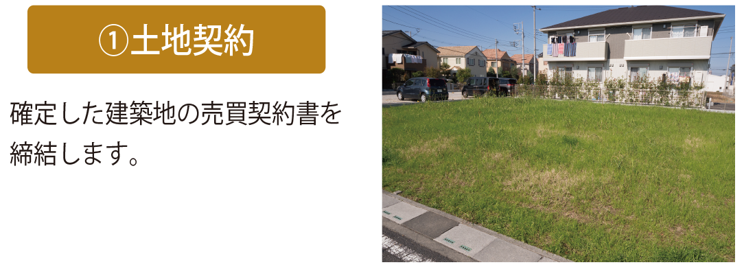 土地契約