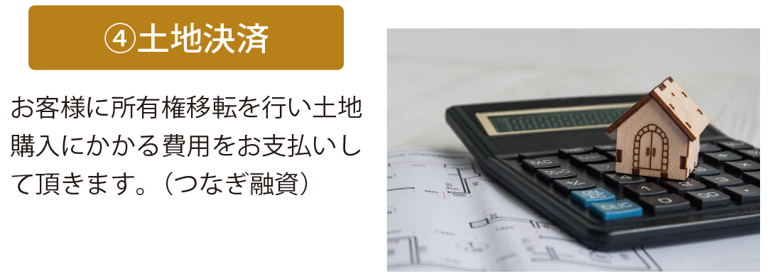 土地決済