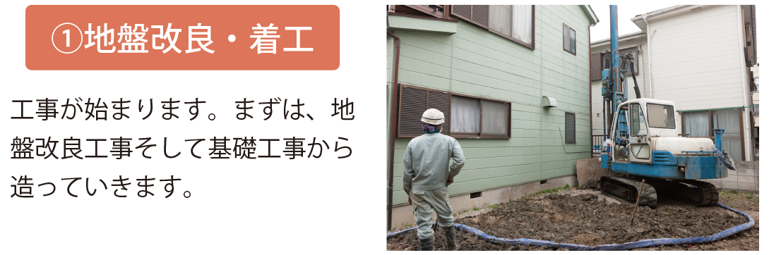 地盤改良・着工