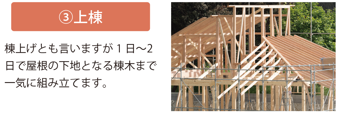 上棟