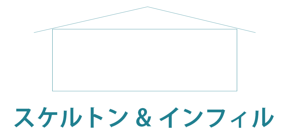 スケルトン&インフィル