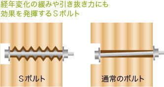 Sボルト