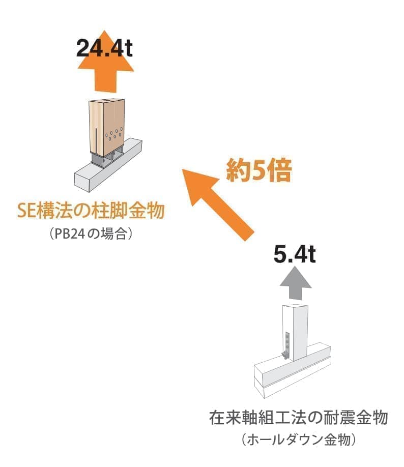 アンカーボルト